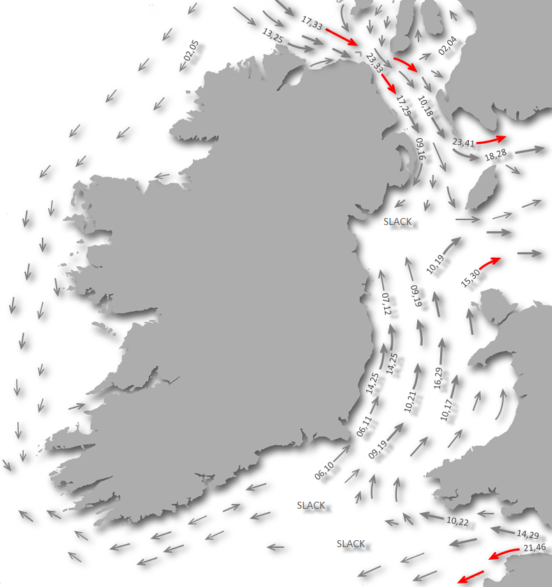 High water tide table example